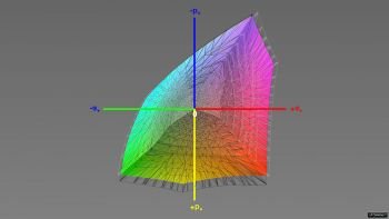Abdeckung des DCI-P3-Farbraums, 3D-Schnitt 1