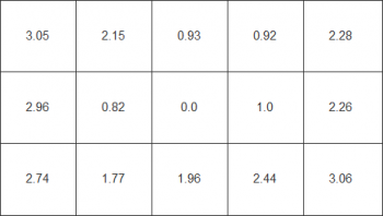 Farbhomogenität beim weißen Testbild