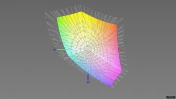 Abdeckung des sRGB-Farbraums, 3D-Schnitt 2