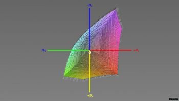 Abdeckung des sRGB-Farbraums, 3D-Schnitt 1