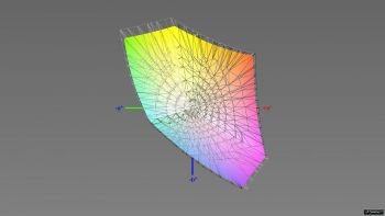 Abdeckung des sRGB-Farbraums, 3D-Schnitt 2