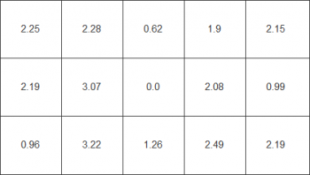 Farbhomogenität beim weißen Testbild