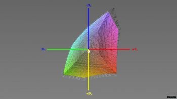 Abdeckung des sRGB-Farbraums, 3D-Schnitt 1