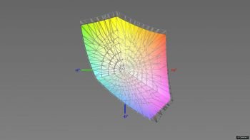 Abdeckung des sRGB-Farbraums, 3D-Schnitt 2