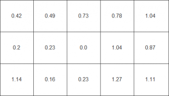 Farbhomogenität beim weißen Testbild