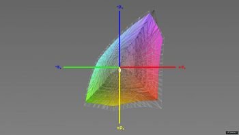 Abdeckung des sRGB-Farbraums, 3D-Schnitt 1