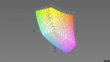 Abdeckung des sRGB-Farbraums, 3D-Schnitt 2