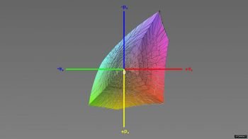 Abdeckung des sRGB-Farbraums nach der Hardware-Kalibrierung auf sRGB, 3D-Schnitt 1