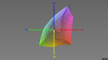 Abdeckung des sRGB-Farbraums im sRGB-Modus, 3D-Schnitt 1