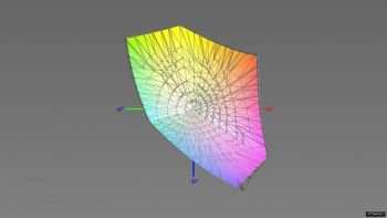 Abdeckung des sRGB-Farbraums im sRGB-Modus, 3D-Schnitt 2