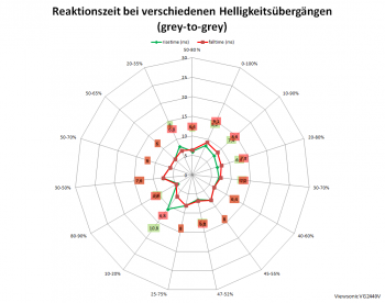 Diagramm 60 Hz, Overdrive "Erweitert"