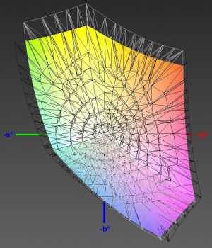 Abdeckung des sRGB-Farbraums, 3D-Schnitt 1