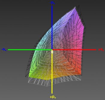 Abdeckung des sRGB-Farbraums, 3D-Schnitt 2