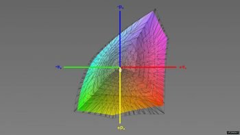 Abdeckung des sRGB-Farbraums im sRGB-Modus, 3D-Schnitt 1