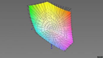 Abdeckung des sRGB-Farbraums im sRGB-Modus, 3D-Schnitt 2
