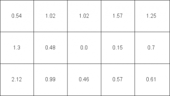 Farbhomogenität beim weißen Testbild