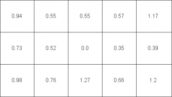 Farbhomogenität beim weißen Testbild