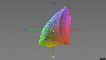Abdeckung des sRGB-Farbraums im sRGB-Modus, 3D-Schnitt 1