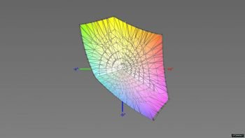 Abdeckung des sRGB-Farbraums im sRGB-Modus, 3D-Schnitt 2