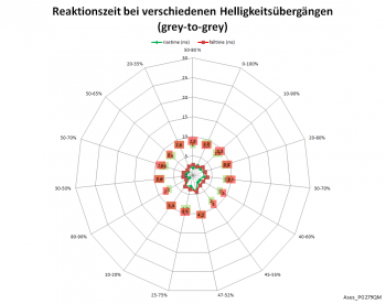 Diagramm 60 Hz, Overdrive "Extrem"