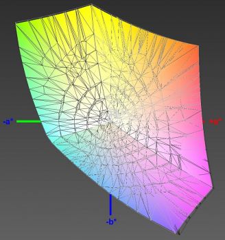 Abdeckung des sRGB-Farbraums, 3D-Schnitt 1