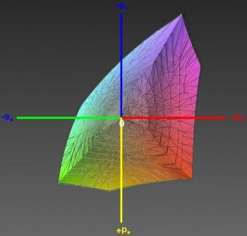 Abdeckung des sRGB-Farbraums, 3D-Schnitt 2