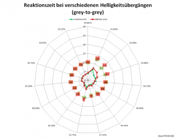 Netzdiagramm 120 Hz, Overdrive „Normal“