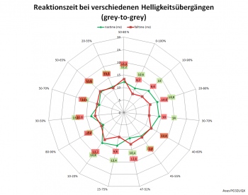 Netzdiagramm 60 Hz, Overdrive „Aus“