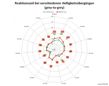 Netzdiagramm 60 Hz, Overdrive „Extrem“