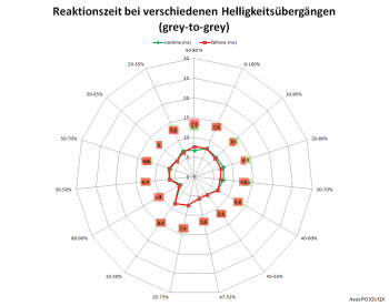 Netzdiagramm 60 Hz, Overdrive „Normal“
