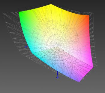 Abdeckung des DCI-P3-Farbraums, 3D-Schnitt 1