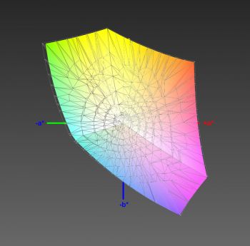 Abdeckung des sRGB-Farbraums, 3D-Schnitt 1