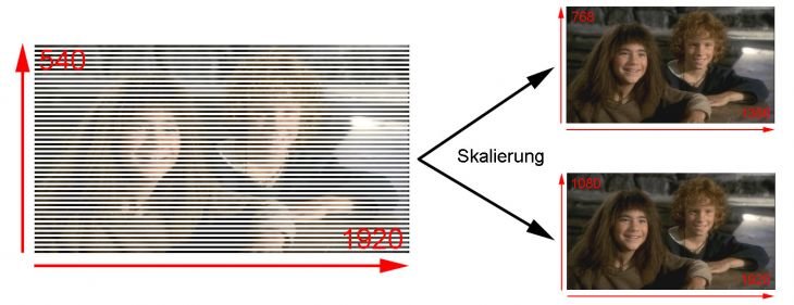 Fieldscaling bei 1080i-Signal