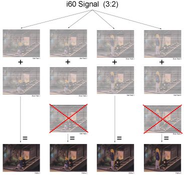Inverse Telecine (Reverse Pulldown)