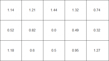 Farbhomogenität beim weißen Testbild