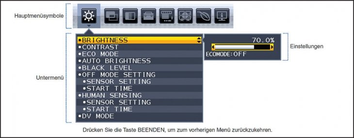 OSD: Hauptmenü (Screenshot: NEC-Handbuch)