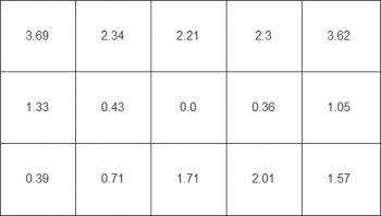 Farbhomogenität beim weißen Testbild