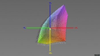 Abdeckung des sRGB-Farbraums, 3D-Schnitt 1
