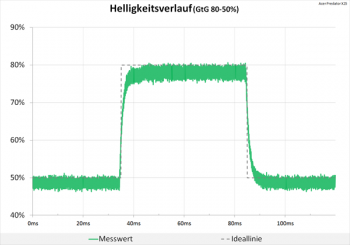 Diagramm: Helligkeitsverlauf ohne Auffälligkeiten