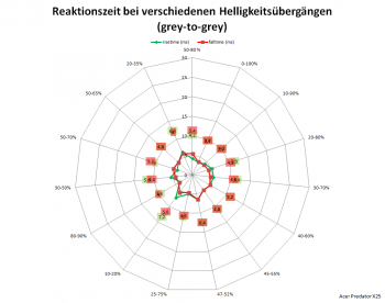 Netzdiagramm 60 Hz, Overdrive „Aus“