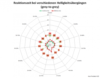 Netzdiagramm 60 Hz, Overdrive „Normal“