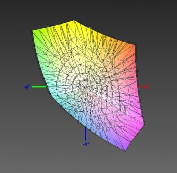 Abdeckung des sRGB-Farbraums, 3D-Schnitt 1