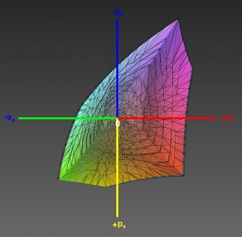 Abdeckung des sRGB-Farbraums, 3D-Schnitt 2