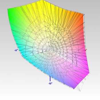 LG gram Abdeckung des DCI-P3-Farbraums