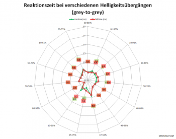 Overdrive "Extrem", 60 Hz: Netzdiagramm