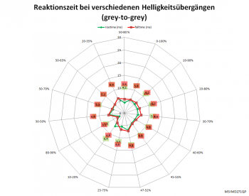 Overdrive "Extrem", 75 Hz: Netzdiagramm