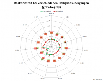 Overdrive "Normal", 75 Hz: Netzdiagramm