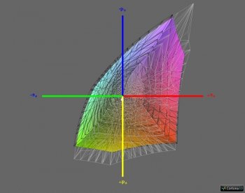 Abdeckung sRGB, 3D-Schnitt 1
