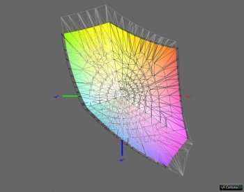 Abdeckung sRGB, 3D-Schnitt 2