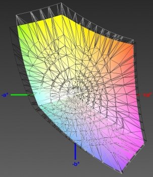 Abdeckung des sRGB-Farbraums, 3D-Schnitt 1